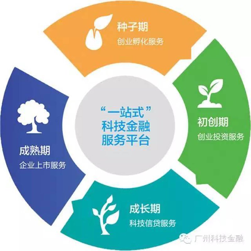 快速开启创业之旅:寻找专业的公司注册代办服务
