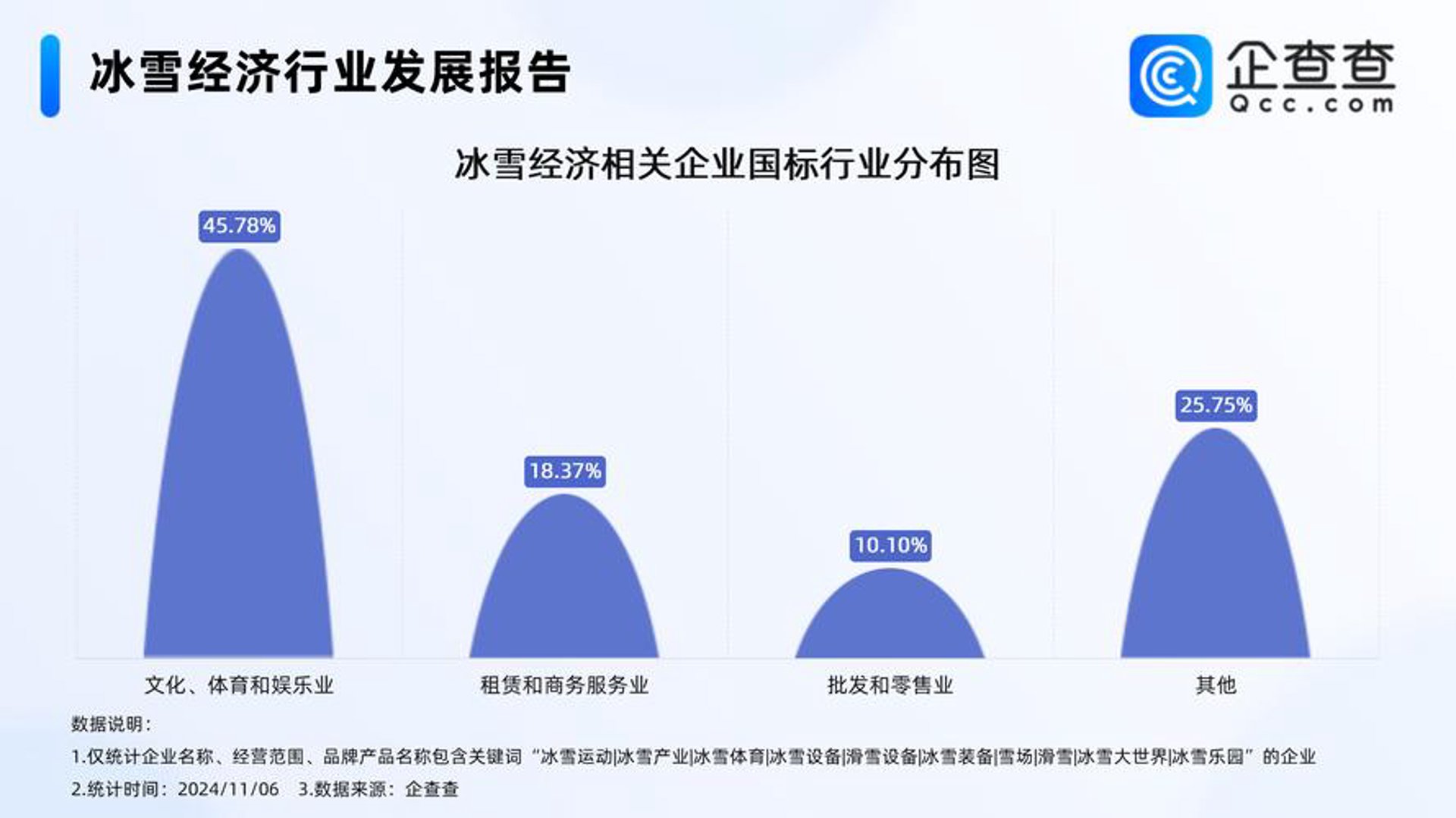 民生小微企业服务